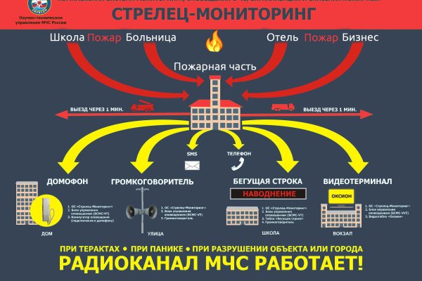 Омг ссылка на сайт тор omg omg9webe