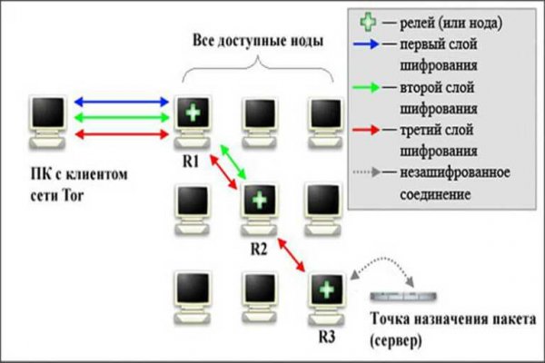 Megaruzxpnew4af union вход на сайт моя