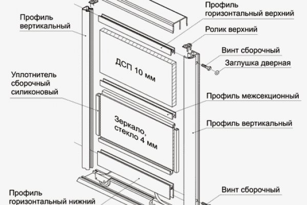 Зеркало сайта омг онион