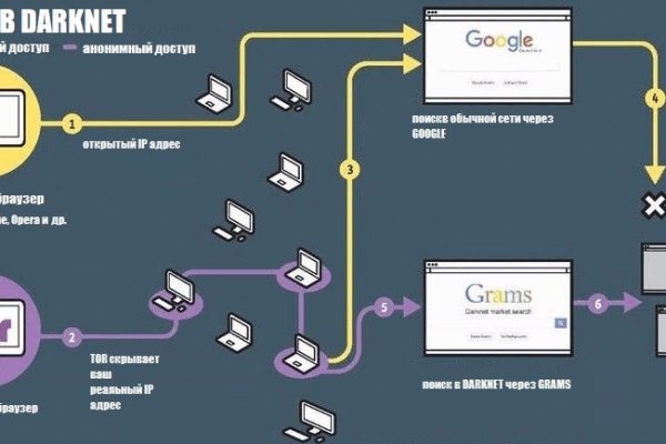 Почему не работает сайт кракен сегодня