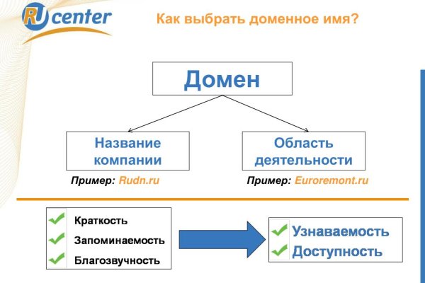 Не работает мега через тор сегодня