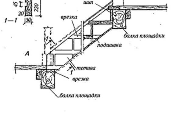 Рабочее зеркало BlackSprut для tor браузеров