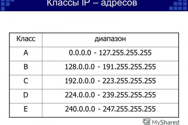 Mega darknet ссылка тор